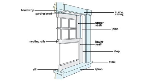 how do you replace metal windows in a house|old house window replacement.